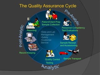 quality control in clinical laboratory | PDF
