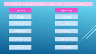 Утвори від іменника ужитого в однині , форму множини.
Однина Множина
літак
озеро
олівець
хвилина
зірка
літаки
озера
олівці
хвилини
зірки
 