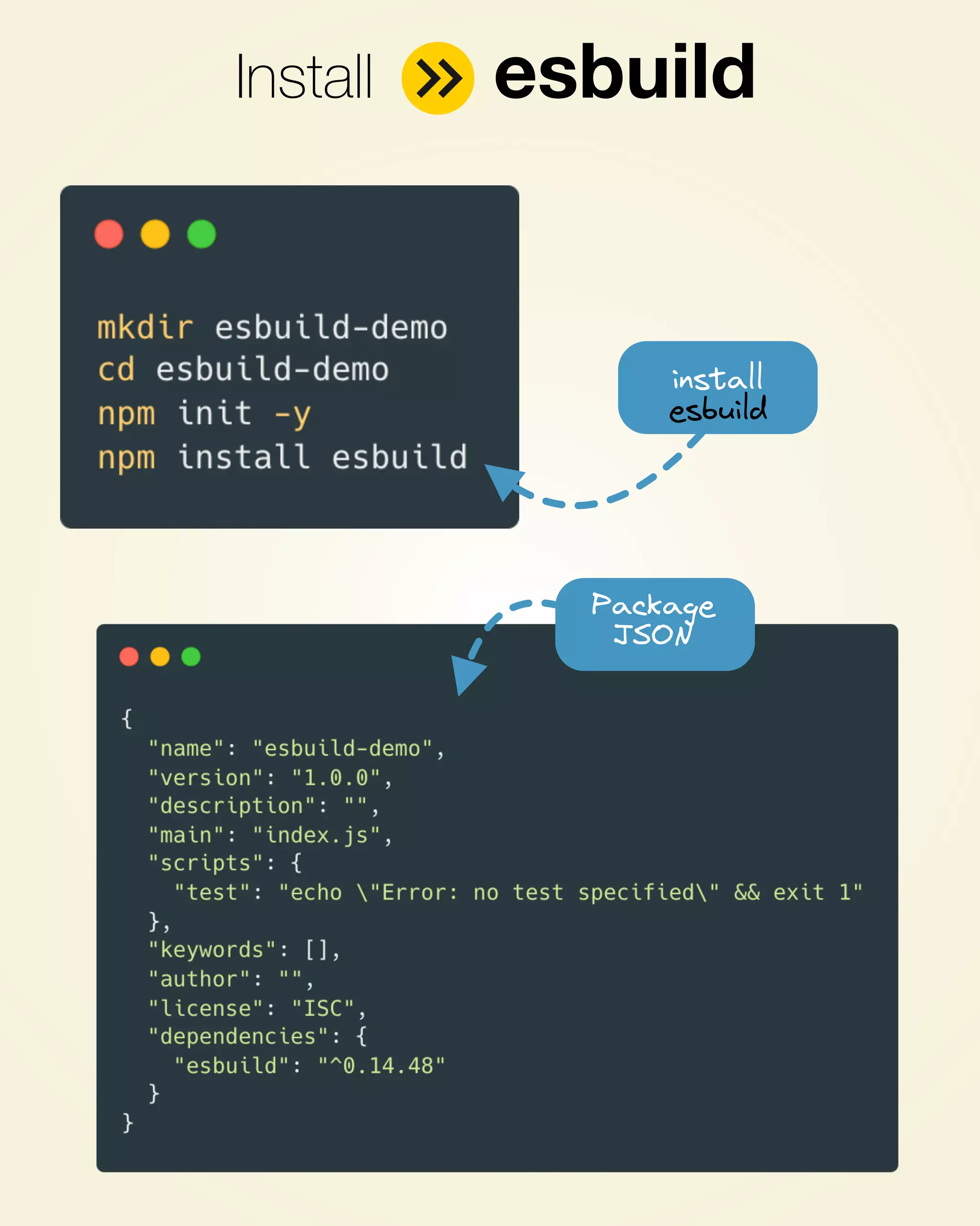 Package
JSON
Install esbuild
install
esbuild