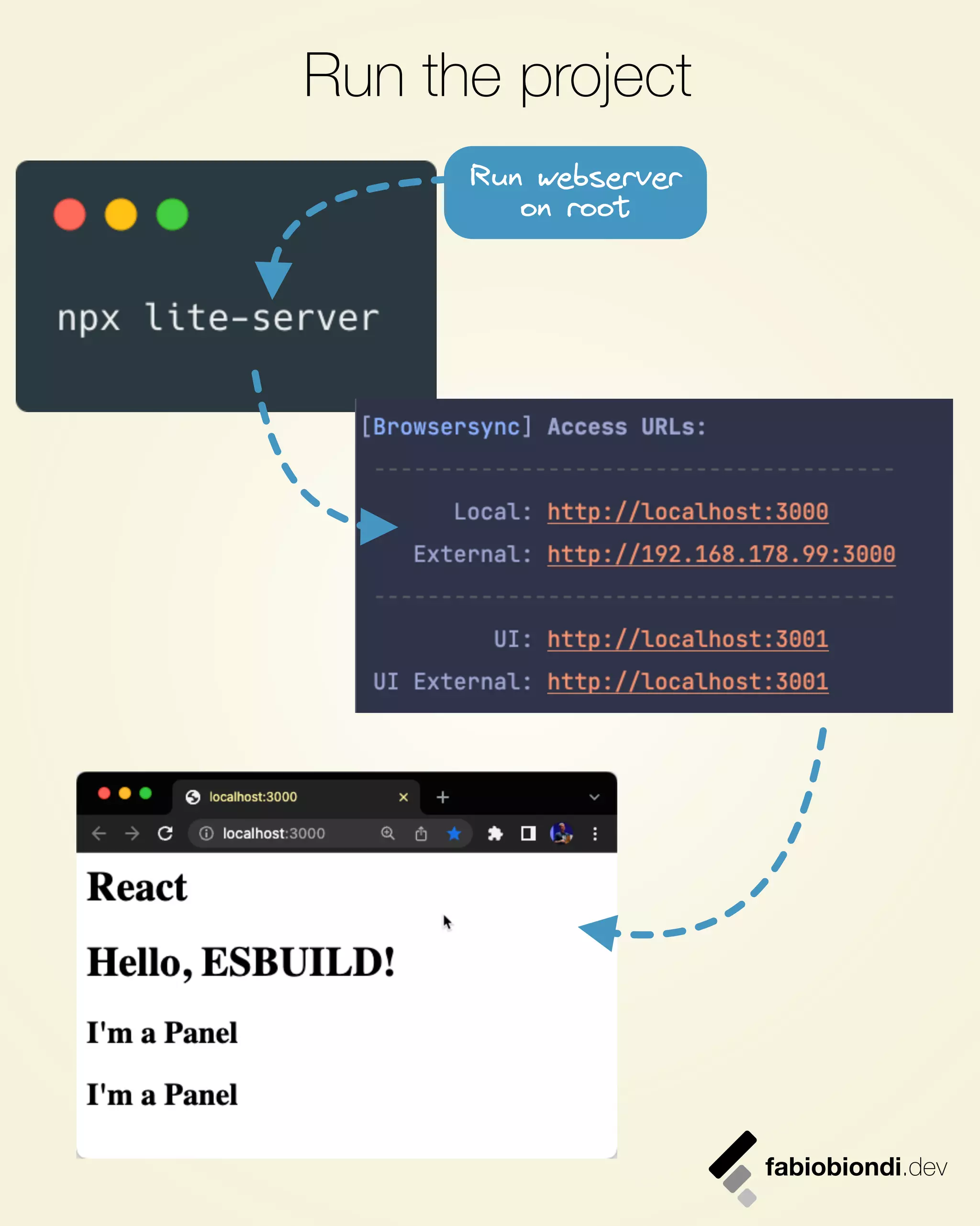 Run the project
fabiobiondi.dev
Run webserver
on root