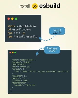 Package
JSON
Install esbuild
install
esbuild
 