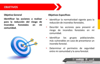 • Identificar la normatividad vigente para la
reducción de incendios forestales.
• Describir las acciones para prevenir el
riesgo de incendios forestales en mi
comunidad.
• Identificar los grupos poblacionales
más vulnerables en caso de presentarse un
incendio forestal.
• Determinar el perímetro de seguridad
entre mi comunidad y la zona forestal.
OBJETIVOS
Identificar las acciones a realizar
para la reducción del riesgo de
Incendios Forestales en mi
comunidad.
Objetivo General Objetivos Específicos
 