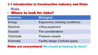 Engineering Safety Risks 1. Basic safety engineering.pptx