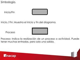 Process Inicio Fin 1.4 Diagramas de flujo..pdf
