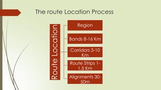 1. ii Highway Alignment,, Engineering Survey and feasibility study.pdf