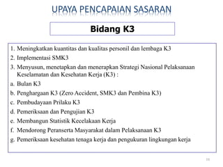 Bidang K3
1. Meningkatkan kuantitas dan kualitas personil dan lembaga K3
2. Implementasi SMK3
3. Menyusun, menetapkan dan menerapkan Strategi Nasional Pelaksanaan
Keselamatan dan Kesehatan Kerja (K3) :
a. Bulan K3
b. Penghargaan K3 (Zero Accident, SMK3 dan Pembina K3)
c. Pembudayaan Prilaku K3
d. Pemeriksaan dan Pengujian K3
e. Membangun Statistik Kecelakaan Kerja
f. Mendorong Peranserta Masyarakat dalam Pelaksanaan K3
g. Pemeriksaan kesehatan tenaga kerja dan pengukuran lingkungan kerja
UPAYA PENCAPAIAN SASARAN
10
 