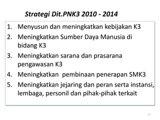 16
Strategi Dit.PNK3 2010 - 2014
1. Menyusun dan meningkatkan kebijakan K3
2. Meningkatkan Sumber Daya Manusia di
bidang K3
3. Meningkatkan sarana dan prasarana
pengawasan K3
4. Meningkatkan pembinaan penerapan SMK3
5. Meningkatkan jejaring dan peran serta instansi,
lembaga, personil dan pihak-pihak terkait
 
