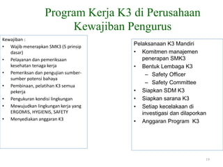 19
Program Kerja K3 di Perusahaan
Kewajiban Pengurus
Kewajiban :
• Wajib menerapkan SMK3 (5 prinsip
dasar)
• Pelayanan dan pemeriksaan
kesehatan tenaga kerja
• Pemeriksan dan pengujian sumber-
sumber potensi bahaya
• Pembinaan, pelatihan K3 semua
pekerja
• Pengukuran kondisi lingkungan
• Mewujudkan lingkungan kerja yang
ERGOMIS, HYGIENIS, SAFETY
• Menyediakan anggaran K3
Pelaksanaan K3 Mandiri
• Komitmen manajemen
penerapan SMK3
• Bentuk Lembaga K3
– Safety Officer
– Safety Committee
• Siapkan SDM K3
• Siapkan sarana K3
• Setiap kecelakaan di
investigasi dan dilaporkan
• Anggaran Program K3
 