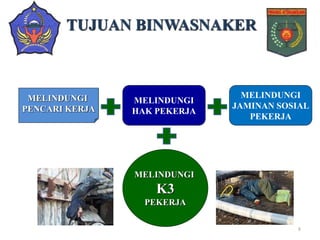 MELINDUNGI
HAK PEKERJA
MELINDUNGI
JAMINAN SOSIAL
PEKERJA
TUJUAN BINWASNAKER
MELINDUNGI
PENCARI KERJA
MELINDUNGI
K3
PEKERJA
8
 