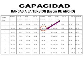 MATERIAL
LONAS
ALGODON
28
ALG. 28
NYFIL 28S
ALG.36
RAYON 40
NYFIL 32s
RAYON 40R
NYFIL 42S
RAYON 52R
ALG. 42
NYFIL 32S
ALG 48S
NYFIL 52R
NYFIL 65R
NYFIL 48S
NYFIL 65R NYFIL 75R
3 9 -13 11 - 16 13 - 19 14 - 21 16 - 29 18 - 2720 - 29 21 - 32 23 - 35 27 – 40
4 13 - 18 16 - 21 19 - 25 21 - 29 24 - 32 27 - 3629 - 39 32 - 43 35 - 96 40 – 54
5 18 - 22 21 - 27 25 - 31 29 - 36 32 - 40 36 - 4539 - 49 43 - 54 46 - 58 54 – 67
6 22 - 27 27 - 32 31 - 38 36 - 43 40 - 48 45 - 5449 - 59 54 - 64 58 -70 67 – 80
7 27 - 31 32 - 38 38 - 44 43 - 50 48 - 56 54 - 6359 - 69 64 - 75 70 - 81 80 – 94
8 31 - 36 38 - 43 44 - 50 50 - 57 56 - 64 63 - 7169 – 79 75 - 86 81 - 93 94 – 107
9 36 - 40 43 - 48 50 - 56 57 - 64 64 - 72 71 - 8079 - 88 86 - 96 93 - 105 107 – 121
10 40 - 45 48 - 54 56 -63 64 71 72 - 80 80 - 8988 - 98 96 - 107 105 - 116 121 – 134
 
