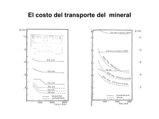 El costo del transporte del mineral
 