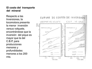 Respecto a las
Inversiones, la
locomotora presenta
la menor inversión
versus volquete,
encontrándose que la
inversión del pique es
mayor que la del
C.B.P, para
producciones
menores y
profundidades
menores a los 200
mts.
El costo del transporte
del mineral
 