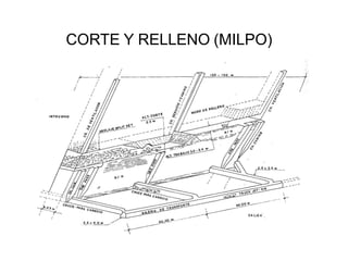 CORTE Y RELLENO (MILPO)
 