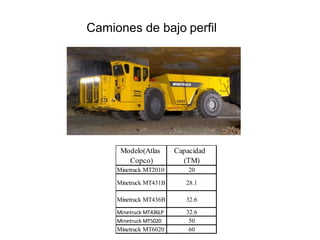 Camiones de bajo perfil
Modelo(Atlas
Copco)
Capacidad
(TM)
Minetruck MT2010 20
Minetruck MT431B 28.1
Minetruck MT436B 32.6
Minetruck MT436LP 32.6
Minetruck MT5020 50
Minetruck MT6020 60
 