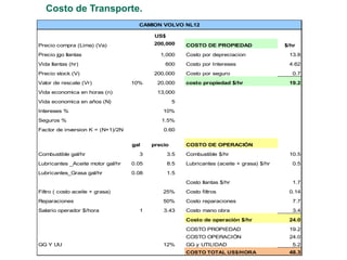 Costo de Transporte.
US$
Precio compra (Lima) (Va) 200,000 COSTO DE PROPIEDAD $/hr
Precio jgo llantas 1,000 Costo por depreciacion 13.8
Vida llantas (hr) 600 Costo por Intereses 4.62
Precio stock (V) 200,000 Costo por seguro 0.7
Valor de rescate (Vr) 10% 20,000 costo propiedad $/hr 19.2
Vida economica en horas (n) 13,000
Vida economica en años (N) 5
Intereses % 10%
Seguros % 1.5%
Factor de inversion K = (N+1)/2N 0.60
gal precio COSTO DE OPERACIÓN
Combustible gal/hr 3 3.5 Combustible $/hr 10.5
Lubricantes _Aceite motor gal/hr 0.05 8.5 Lubricantes (aceite + grasa) $/hr 0.5
Lubricantes_Grasa gal/hr 0.08 1.5
Costo llantas $/hr 1.7
Filtro ( costo aceite + grasa) 25% Costo filtros 0.14
Reparaciones 50% Costo reparaciones 7.7
Salario operador $/hora 1 3.43 Costo mano obra 3.4
Costo de operación $/hr 24.0
COSTO PROPIEDAD 19.2
COSTO OPERACIÓN 24.0
GG Y UU 12% GG y UTILIDAD 5.2
COSTO TOTAL US$/HORA 48.3
CAMION VOLVO NL12
 