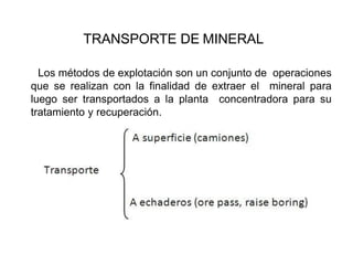TRANSPORTE DE MINERAL
Los métodos de explotación son un conjunto de operaciones
que se realizan con la finalidad de extraer el mineral para
luego ser transportados a la planta concentradora para su
tratamiento y recuperación.
 