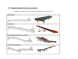 5. Dependiendo de la posición.
 