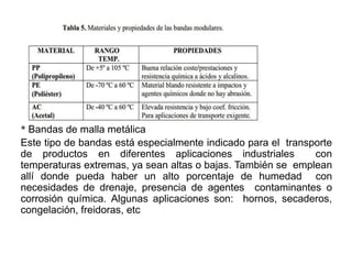 * Bandas de malla metálica
Este tipo de bandas está especialmente indicado para el transporte
de productos en diferentes aplicaciones industriales con
temperaturas extremas, ya sean altas o bajas. También se emplean
allí donde pueda haber un alto porcentaje de humedad con
necesidades de drenaje, presencia de agentes contaminantes o
corrosión química. Algunas aplicaciones son: hornos, secaderos,
congelación, freidoras, etc
 