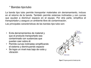 * Bandas tipotubo
La banda tipo tubo permite transportar materiales sin derramamiento, incluso
en el retorno de la banda. También permite sistemas inclinados y con curvas
que ayudan a disminuir espacio en el equipo. Por otra parte, simplifica el
transportador y asegura un ambiente libre de contaminación.
Las principales características de las bandas tipo tubo son:
• Evita derramamientos de material y
que el producto transportado sea
contaminado con sustancias que
puedan caer sobre él.
• Permite curvas inclinadas simplificando
el sistema y disminuyendo espacio
• Se logra un nivel mas bajo de ruido y
vibración
 