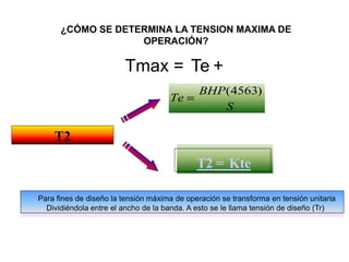 Tmax = Te +
T2
T2 = Kte
Para fines de diseño la tensión máxima de operación se transforma en tensión unitaria
Dividiéndola entre el ancho de la banda. A esto se le llama tensión de diseño (Tr)
¿CÓMO SE DETERMINA LA TENSION MAXIMA DE
OPERACIÓN?
 