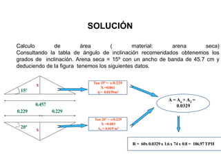 Calculo de área ( material: arena seca)
Consultando la tabla de ángulo de inclinación recomendados obtenemos los
grados de inclinación. Arena seca = 15º con un ancho de banda de 45.7 cm y
deduciendo de la figura tenemos los siguientes datos.
15º
20º
0.457
0.229 0.229
x
x
1
Tan 15º = x/0.229
X =0.061
A= 0.0139m2
Tan 20º = x/0.229
X =0.083
A1 = 0.019 m2
A = Aa + A2 =
0.0329
R = 60x 0.0329 x 1.6 x 74 x 0.8 = 186.97TPH
SOLUCIÓN
 