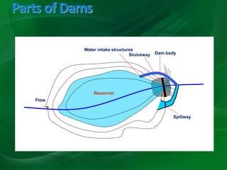 1. Introduction and Dam.pptx
