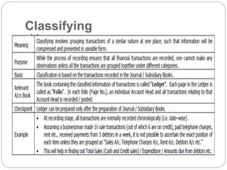 1.1. MEANING AND SCOPE OF ACCOUNTING.pptx