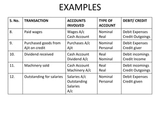 1.3. DOUBLE ENTRY SYSTEM.pptx