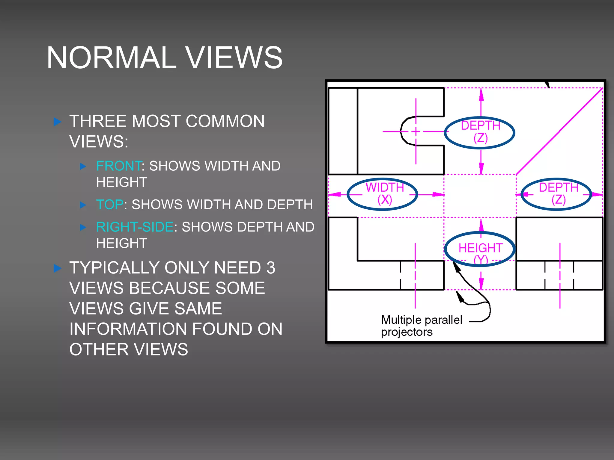 NORMAL VIEWS
 THREE MOST COMMON
VIEWS:
 FRONT: SHOWS WIDTH AND
HEIGHT
 TOP: SHOWS WIDTH AND DEPTH
 RIGHT-SIDE: SHOWS DEPTH AND
HEIGHT
 TYPICALLY ONLY NEED 3
VIEWS BECAUSE SOME
VIEWS GIVE SAME
INFORMATION FOUND ON
OTHER VIEWS
 