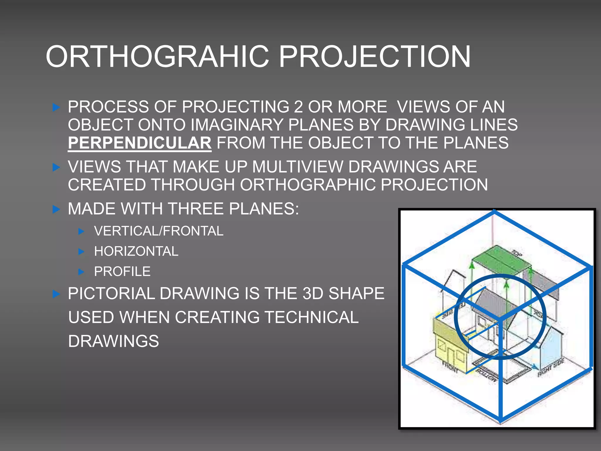 ORTHOGRAHIC PROJECTION
 PROCESS OF PROJECTING 2 OR MORE VIEWS OF AN
OBJECT ONTO IMAGINARY PLANES BY DRAWING LINES
PERPENDICULAR FROM THE OBJECT TO THE PLANES
 VIEWS THAT MAKE UP MULTIVIEW DRAWINGS ARE
CREATED THROUGH ORTHOGRAPHIC PROJECTION
 MADE WITH THREE PLANES:
 VERTICAL/FRONTAL
 HORIZONTAL
 PROFILE
 PICTORIAL DRAWING IS THE 3D SHAPE
USED WHEN CREATING TECHNICAL
DRAWINGS
 
