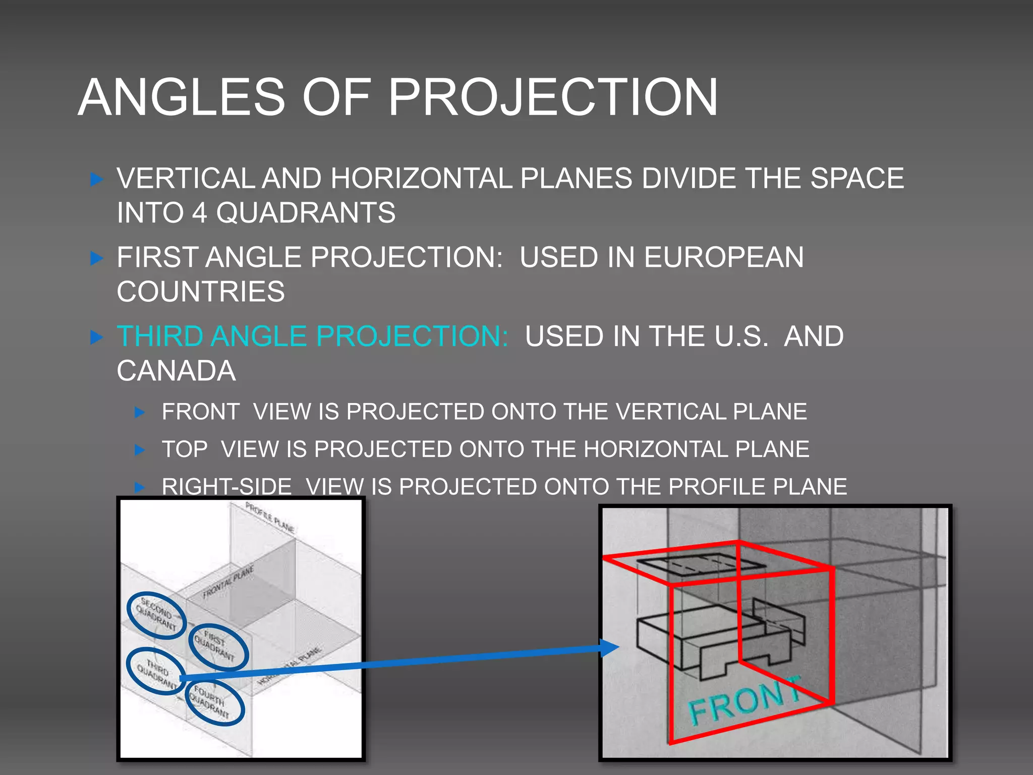ANGLES OF PROJECTION
 VERTICAL AND HORIZONTAL PLANES DIVIDE THE SPACE
INTO 4 QUADRANTS
 FIRST ANGLE PROJECTION: USED IN EUROPEAN
COUNTRIES
 THIRD ANGLE PROJECTION: USED IN THE U.S. AND
CANADA
 FRONT VIEW IS PROJECTED ONTO THE VERTICAL PLANE
 TOP VIEW IS PROJECTED ONTO THE HORIZONTAL PLANE
 RIGHT-SIDE VIEW IS PROJECTED ONTO THE PROFILE PLANE
 