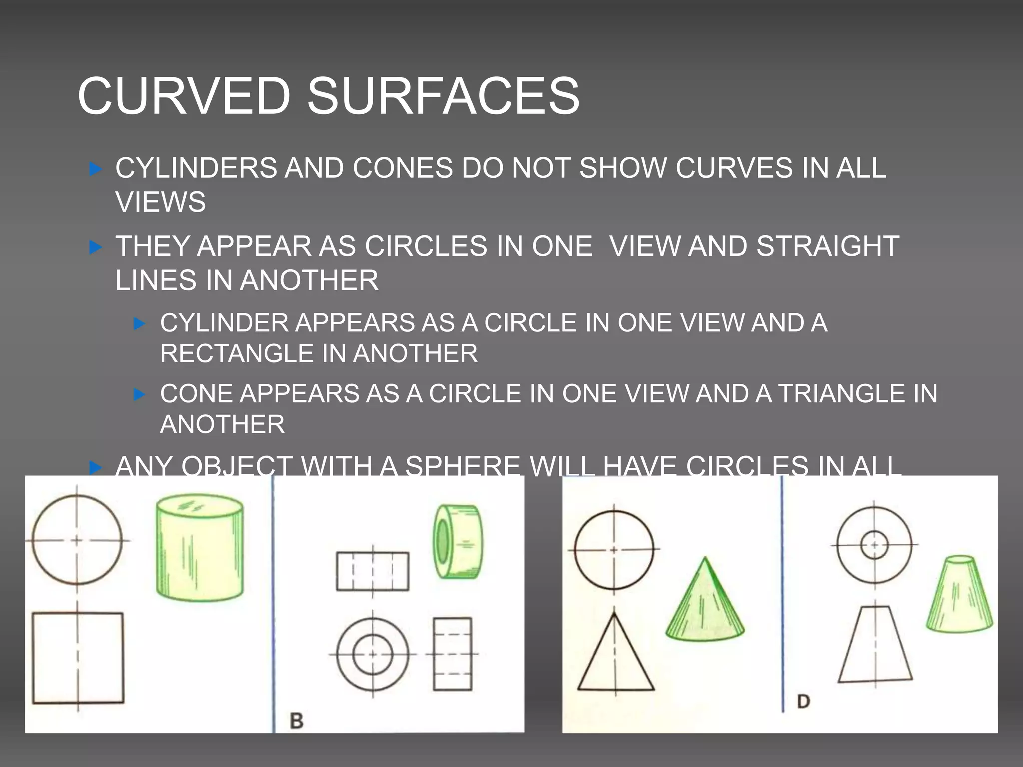 CURVED SURFACES
 CYLINDERS AND CONES DO NOT SHOW CURVES IN ALL
VIEWS
 THEY APPEAR AS CIRCLES IN ONE VIEW AND STRAIGHT
LINES IN ANOTHER
 CYLINDER APPEARS AS A CIRCLE IN ONE VIEW AND A
RECTANGLE IN ANOTHER
 CONE APPEARS AS A CIRCLE IN ONE VIEW AND A TRIANGLE IN
ANOTHER
 ANY OBJECT WITH A SPHERE WILL HAVE CIRCLES IN ALL
VIEWS
 