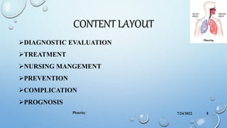 CONTENT LAYOUT
DIAGNOSTIC EVALUATION
TREATMENT
NURSING MANGEMENT
PREVENTION
COMPLICATION
PROGNOSIS
7/24/2022 5
Pleurisy
 