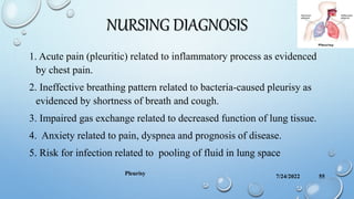 NURSING DIAGNOSIS
1. Acute pain (pleuritic) related to inflammatory process as evidenced
by chest pain.
2. Ineffective breathing pattern related to bacteria-caused pleurisy as
evidenced by shortness of breath and cough.
3. Impaired gas exchange related to decreased function of lung tissue.
4. Anxiety related to pain, dyspnea and prognosis of disease.
5. Risk for infection related to pooling of fluid in lung space
7/24/2022
Pleurisy
55
 