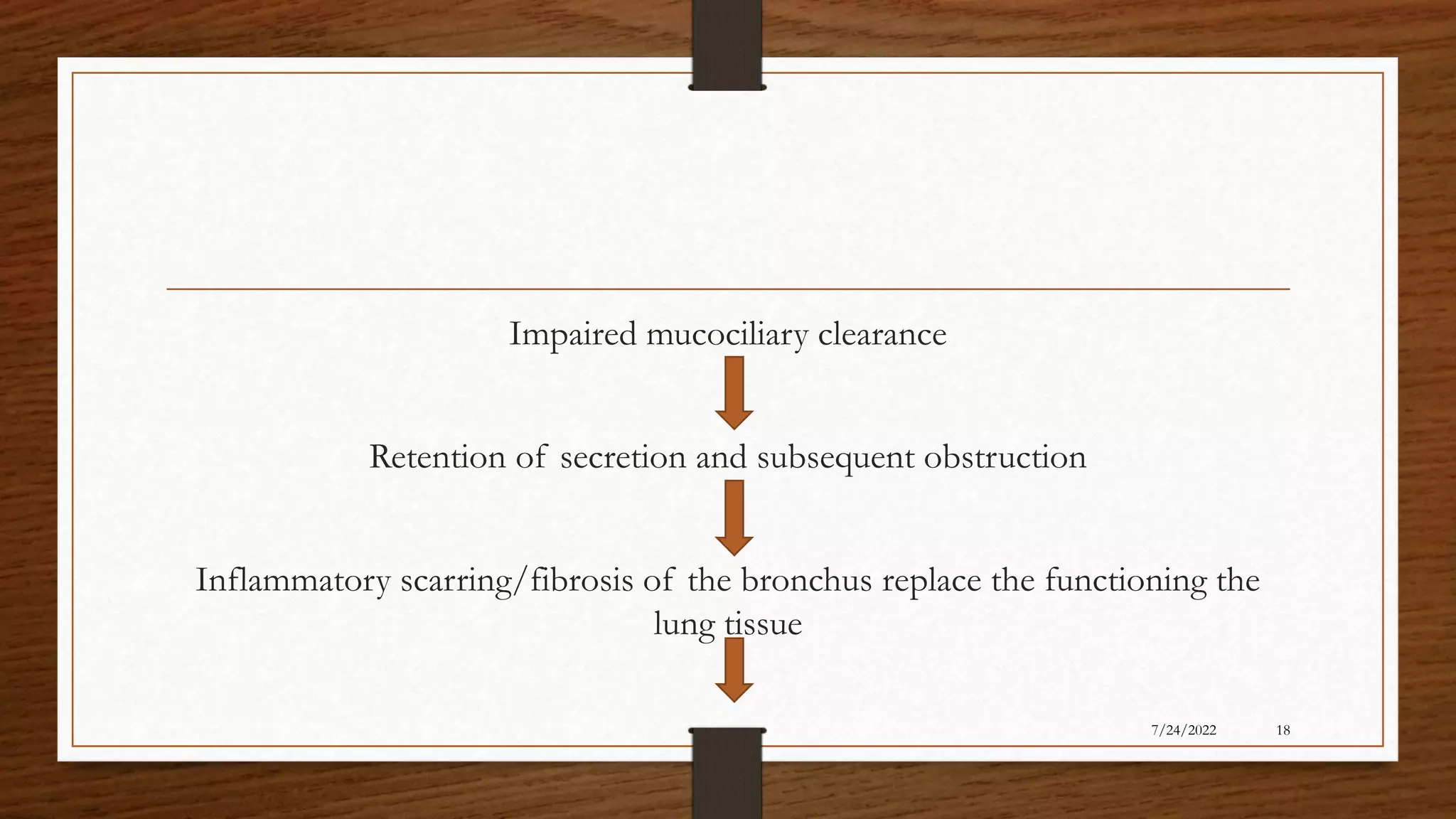 Impaired mucociliary clearance
Retention of secretion and subsequent obstruction
Inflammatory scarring/fibrosis of the bronchus replace the functioning the
lung tissue
18
7/24/2022
 