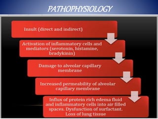 PATHOPHYSIOLOGY
 