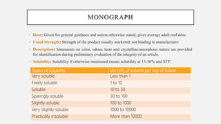 MONOGRAPH
• Dose: Given for general guidance and unless otherwise stated, gives average adult oral dose.
• Usual Strength: Strength of the product usually marketed; not binding to manufacturer.
• Description: Statements on color, odour, taste and crystalline/amorphous nature are provided
for identification during preliminary evaluation of the integrity of an article.
• Solubility: Solubility if otherwise mentioned means solubility at 15-30*c and STP.
Status of solubility Vol (ml) of solvent per mg of solute
Very soluble Less than 1
Freely soluble 1 to 10
Soluble 10 to 30
Sparingly soluble 30 to 100
Slightly soluble 100 to 1000
Very slightly soluble 1000 to 10000
Practically insoluble More than 10000
 