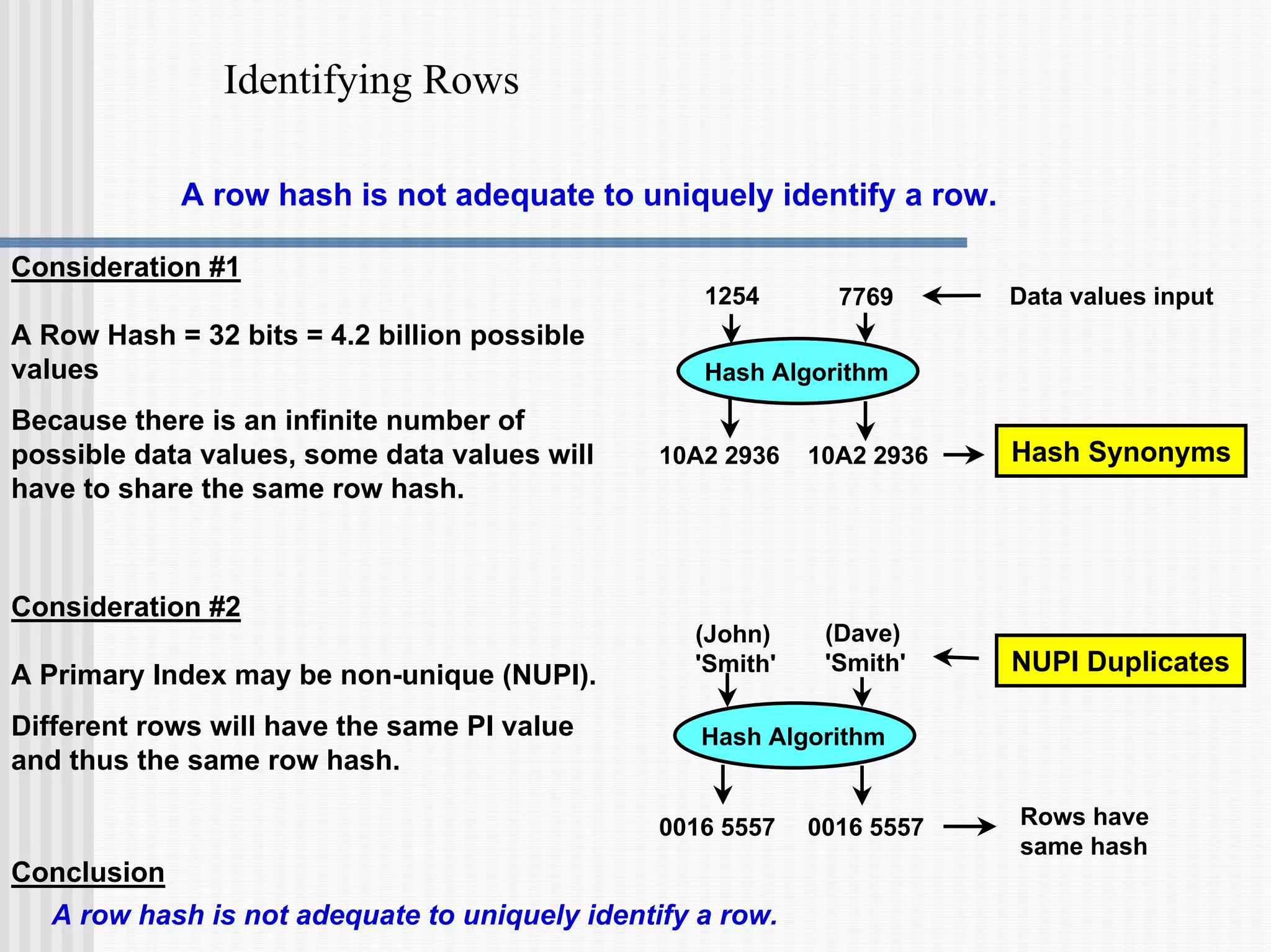 Identifying Rows
Consideration #1
A Row Hash = 32 bits = 4.2 billion possible
values
Because there is an infinite number of
possible data values, some data values will
have to share the same row hash.
Hash Algorithm
1254 7769
10A2 2936 10A2 2936 Hash Synonyms
Data values input
Consideration #2
A Primary Index may be non-unique (NUPI).
Different rows will have the same PI value
and thus the same row hash.
A row hash is not adequate to uniquely identify a row.
Conclusion
A row hash is not adequate to uniquely identify a row.
Hash Algorithm
(John)
'Smith'
0016 5557
(Dave)
'Smith' NUPI Duplicates
Rows have
same hash
0016 5557
 