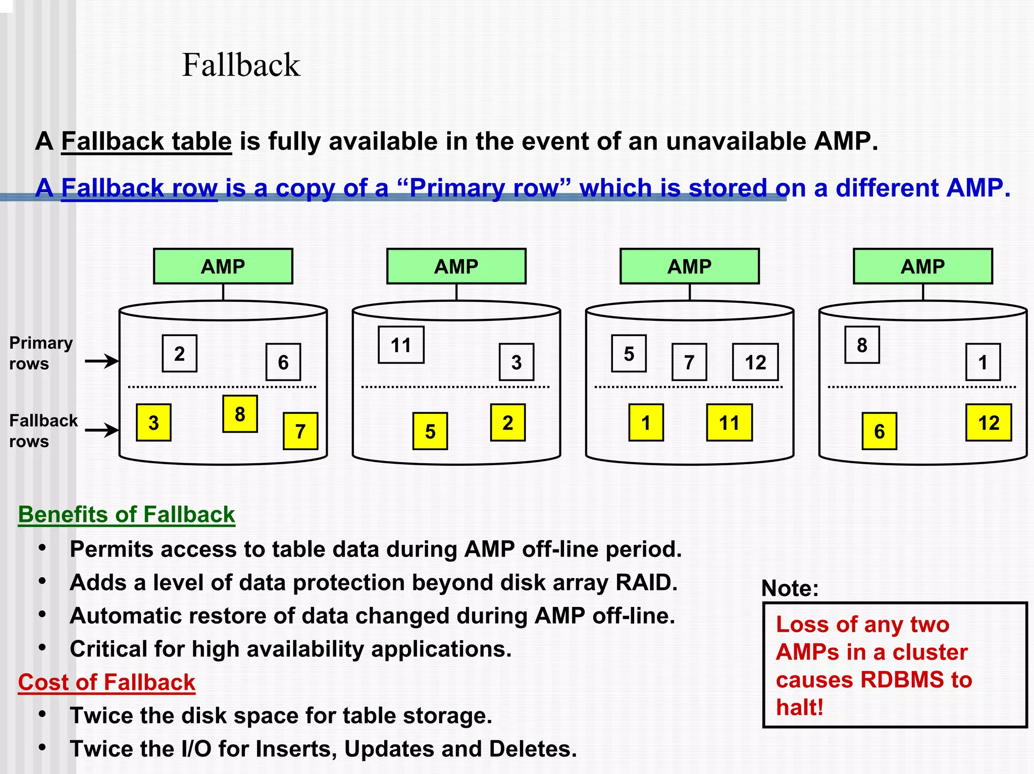 Fallback
A Fallback table is fully available in the event of an unavailable AMP.
A Fallback row is a copy of a “Primary row” which is stored on a different AMP.
Benefits of Fallback
• Permits access to table data during AMP off-line period.
• Adds a level of data protection beyond disk array RAID.
• Automatic restore of data changed during AMP off-line.
• Critical for high availability applications.
Cost of Fallback
• Twice the disk space for table storage.
• Twice the I/O for Inserts, Updates and Deletes.
Loss of any two
AMPs in a cluster
causes RDBMS to
halt!
Note:
Primary
rows
Fallback
rows
AMP
2 6
11
3 5 12
8
1
7
3 8
5 2 1 11 6 12
7
AMP AMP AMP
 