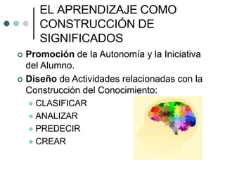 EL APRENDIZAJE COMO
CONSTRUCCIÓN DE
SIGNIFICADOS
 Promoción de la Autonomía y la Iniciativa
del Alumno.
 Diseño de Actividades relacionadas con la
Construcción del Conocimiento:
 CLASIFICAR
 ANALIZAR
 PREDECIR
 CREAR
 