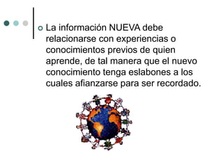  La información NUEVA debe
relacionarse con experiencias o
conocimientos previos de quien
aprende, de tal manera que el nuevo
conocimiento tenga eslabones a los
cuales afianzarse para ser recordado.
 