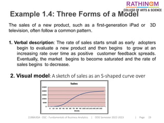 21BBA3DA - DSC - Fundamentals of Business Analytics | ODD Semester 2022-2023 | Page 19
The sales of a new product, such as a first-generation iPad or 3D
television, often follow a common pattern.
1. Verbal description: The rate of sales starts small as early adopters
begin to evaluate a new product and then begins to grow at an
increasing rate over time as positive customer feedback spreads.
Eventually, the market begins to become saturated and the rate of
sales begins to decrease.
2. Visual model: A sketch of sales as an S-shaped curve over
time
 