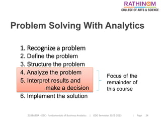 21BBA3DA - DSC - Fundamentals of Business Analytics | ODD Semester 2022-2023 | Page 24
1. Recognize a problem
2. Define the problem
3. Structure the problem
4. Analyze the problem
5. Interpret results and
make a decision
6. Implement the solution
Focus of the
remainder of
this course
 