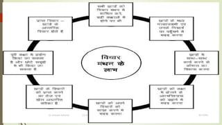 8/1/2022
Dr. Mahesh Koltame CC-BY
30
 