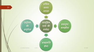 सामूहिक
चचाा की
मयाादा
अचधक
समय
लगिा
असंतुष्ट
समझौता
असिमनत
िोिा
उद्देश्य
की
अपूणाता
8/1/2022
Dr. Mahesh Koltame CC-BY
31
 