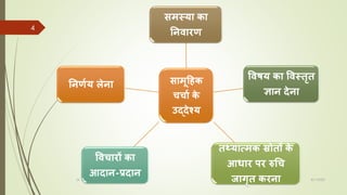 सामूहिक
चचाा क
े
उद्देश्य
समस्या का
निवारण
ववषय का ववस्तृत
ज्ञाि देिा
तथ्यात्मक स्रोतों क
े
आधार पर रुचच
जागृत करिा
ववचारों का
आदाि-प्रदाि
निणाय लेिा
8/1/2022
Dr. Mahesh Koltame CC-BY
4
 