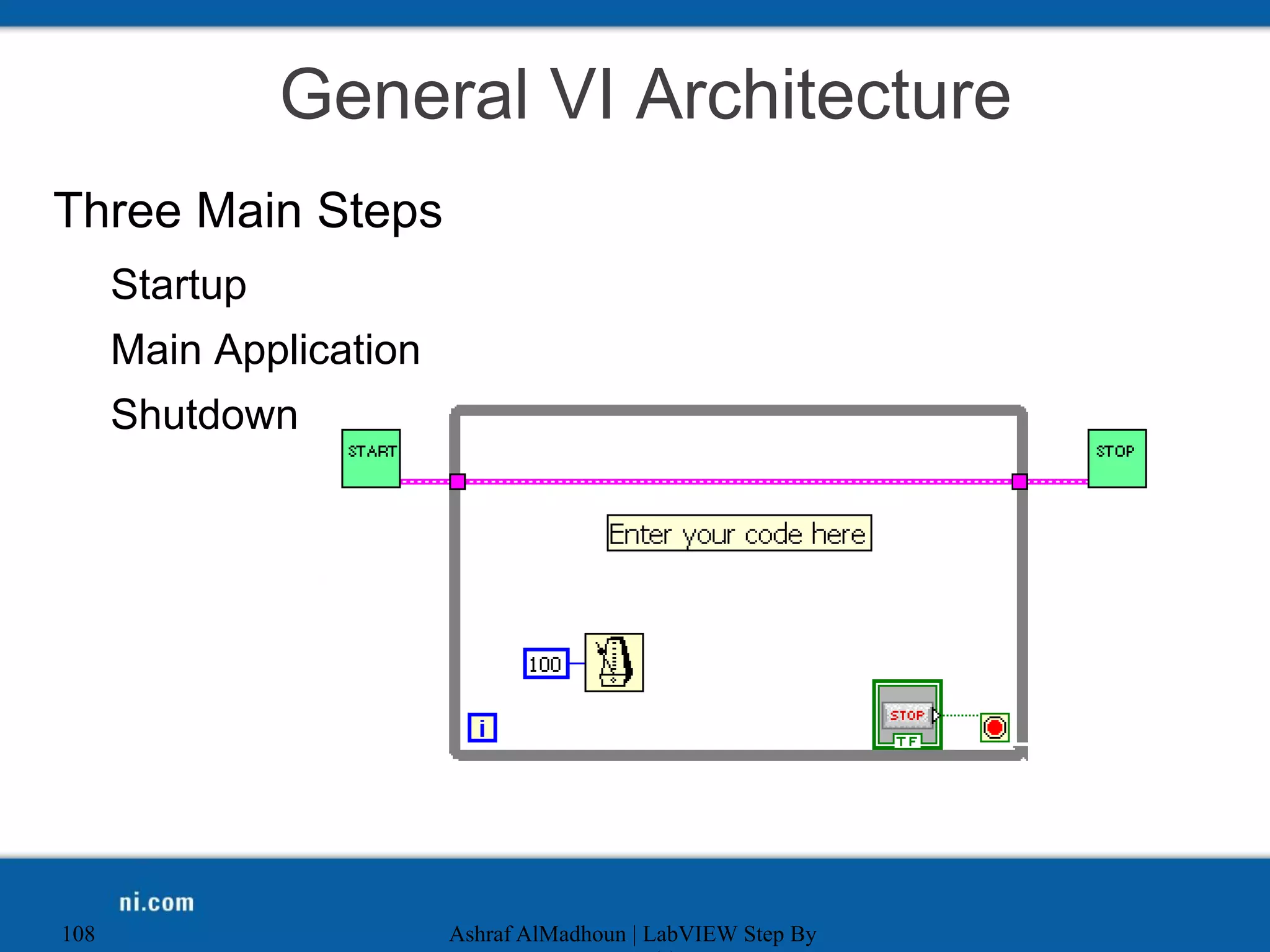 General VI Architecture
Three Main Steps
Startup
Main Application
Shutdown
Ashraf AlMadhoun | LabVIEW Step By
108
 