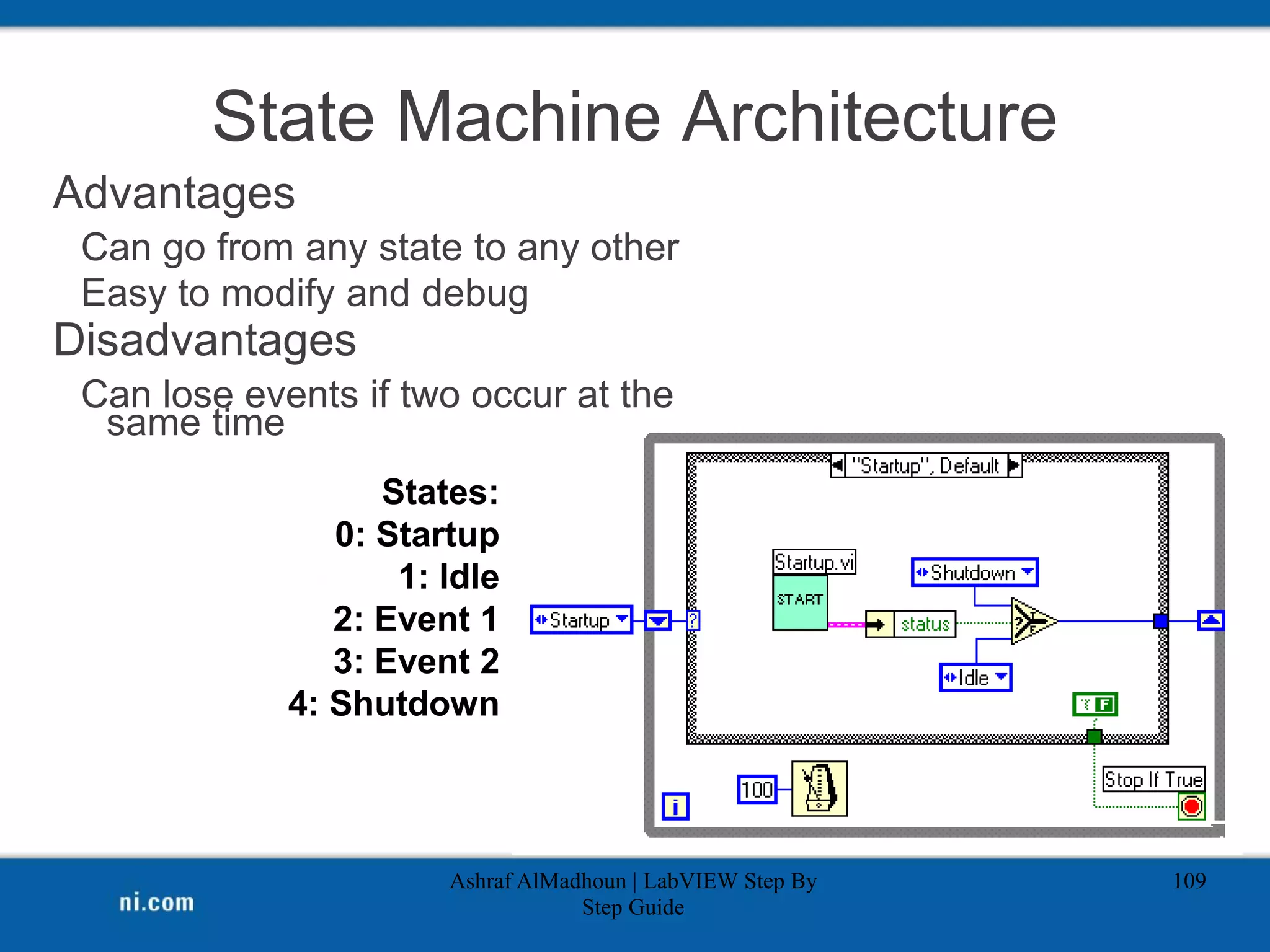 State Machine Architecture
Advantages
Can go from any state to any other
Easy to modify and debug
Disadvantages
Can lose events if two occur at the
same time
Ashraf AlMadhoun | LabVIEW Step By
Step Guide
109
States:
0: Startup
1: Idle
2: Event 1
3: Event 2
4: Shutdown
 