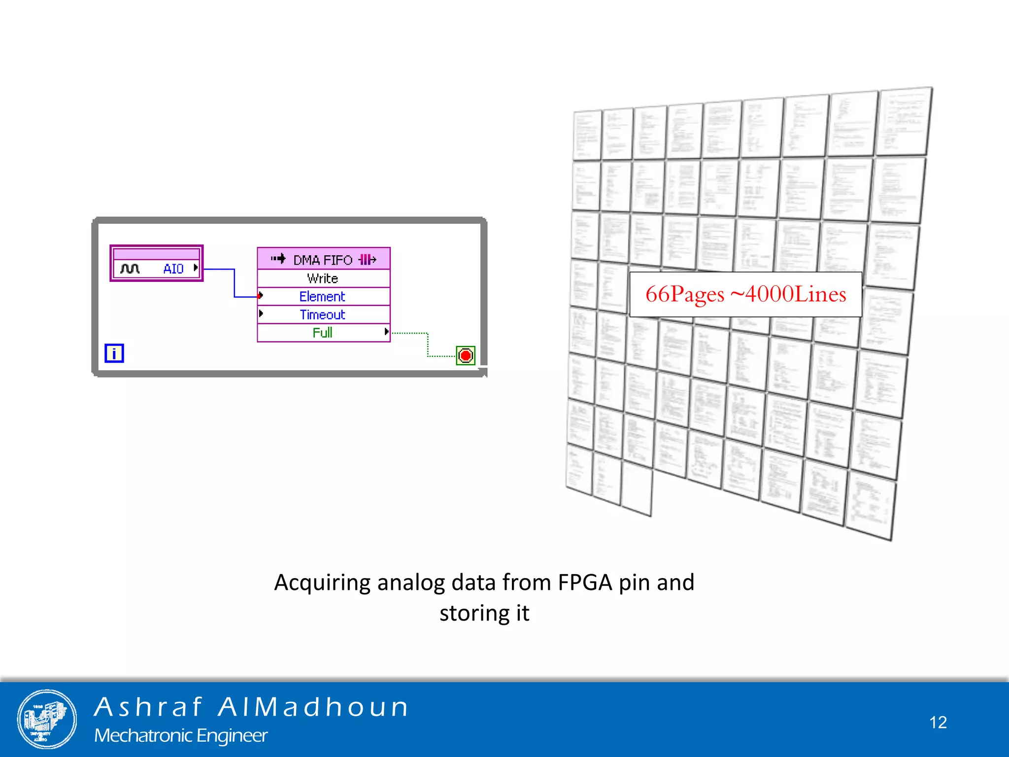 Acquiring analog data from FPGA pin and
storing it
66Pages ~4000Lines
A s h r a f A l M a d h o u n
Mechatronic Engineer
12
 