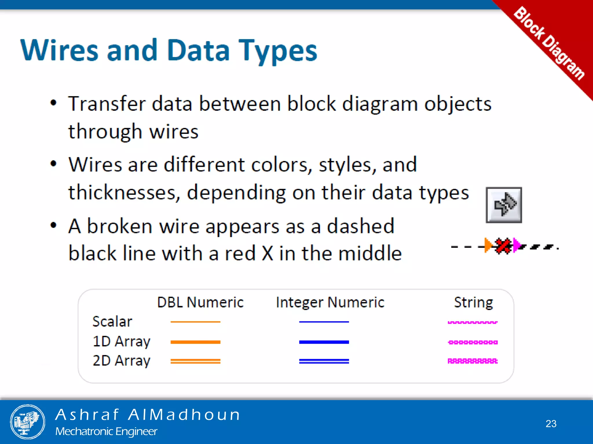 A s h r a f A l M a d h o u n
Mechatronic Engineer
23
 